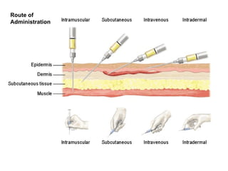1.Introduction to parenterals and Routes of parenteral administration.ppt