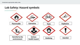 Explosive Sign For Lab Lab equipment and safety procedures.pptx