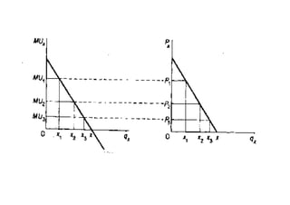 1. Introduction and MU, economics, marginal utility | PDF