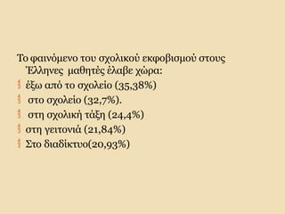 Το φαινόμενο του σχολικού εκφοβισμού στους
Έλληνες μαθητές έλαβε χώρα:
 έξω από το σχολείο (35,38%)
 στο σχολείο (32,7%).
 στη σχολική τάξη (24,4%)
 στη γειτονιά (21,84%)
 Στο διαδίκτυο(20,93%)
 