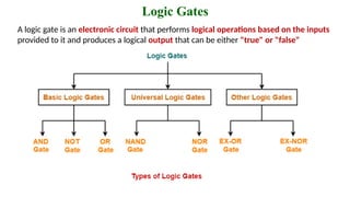Logic gates are and gate, or gate, not gate and exor gate | PPTX