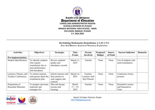 Remedial Math Lesson Plan Sample 1. Action Plan in Remediation for math 9 only | DOCX
