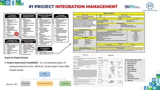 Poap Project Management Integration Example Project Integration MANAGEMENT POJECT MANAGEMENT BODY OF KNOWLEDGE | PPTX
