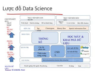 a simple data science introduction with sample | PPTX