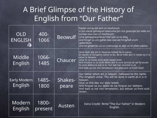 Brief History of the beginnings of the English language | PPT