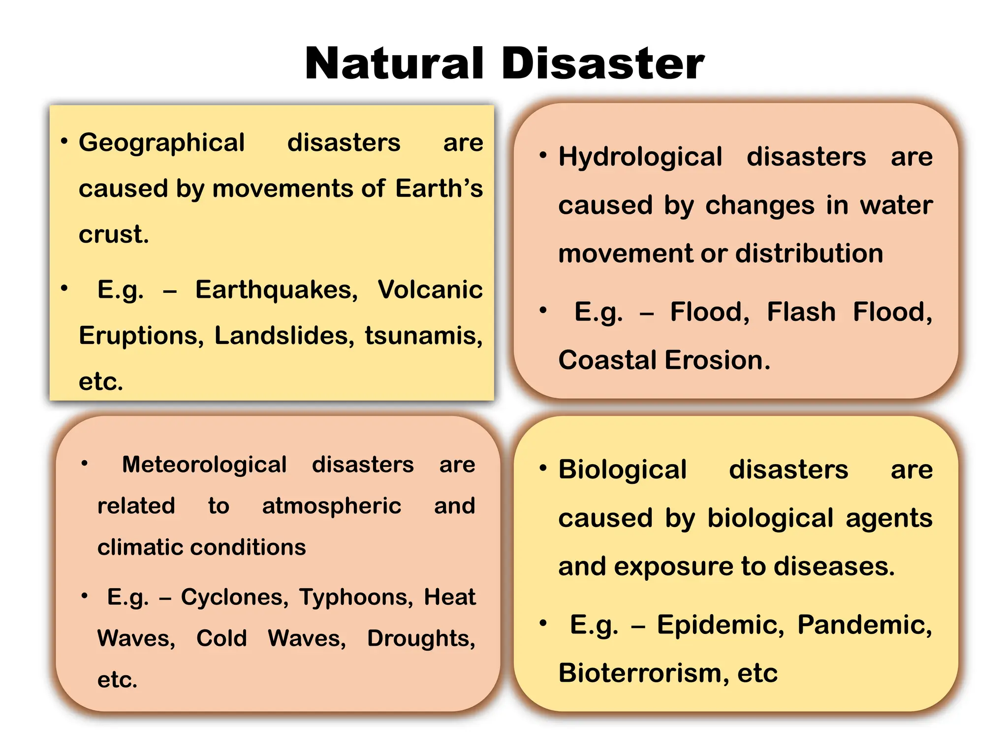 Natural Disaster
• Geographical disasters are
caused by movements of Earth’s
crust.
• E.g. – Earthquakes, Volcanic
Eruptions, Landslides, tsunamis,
etc.
• Hydrological disasters are
caused by changes in water
movement or distribution
• E.g. – Flood, Flash Flood,
Coastal Erosion.
• Meteorological disasters are
related to atmospheric and
climatic conditions
• E.g. – Cyclones, Typhoons, Heat
Waves, Cold Waves, Droughts,
etc.
• Biological disasters are
caused by biological agents
and exposure to diseases.
• E.g. – Epidemic, Pandemic,
Bioterrorism, etc
 