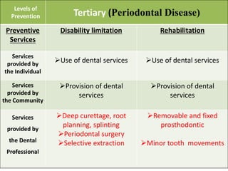 1. Preventive Dentistry.pdf in dentistry | PDF