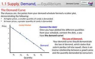 supply and demand equilibrium chart at charlotte... 1.1 Supply, Demand, and Equilibrium.pptx