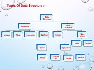 array ppt array bca 3rd sem yuvika college | PPTX