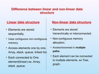 array ppt array bca 3rd sem yuvika college | PPTX