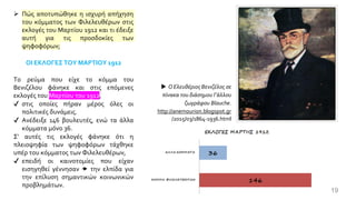 ➢ Πώς αποτυπώθηκε η ισχυρή απήχηση
του κόμματος των Φιλελευθέρων στις
εκλογές του Μαρτίου 1912 και τι έδειξε
αυτή για τις προσδοκίες των
ψηφοφόρων;
ΟΙ ΕΚΛΟΓΕΣ ΤΟΥ ΜΑΡΤΙΟΥ 1912
Το ρεύμα που είχε το κόμμα του
Βενιζέλου φάνηκε και στις επόμενες
εκλογές του Μαρτίου του 1912,
✔ στις οποίες πήραν μέρος όλες οι
πολιτικές δυνάμεις.
✔ Ανέδειξε 146 βουλευτές, ενώ τα άλλα
κόμματα μόνο 36.
Σ' αυτές τις εκλογές φάνηκε ότι η
πλειοψηφία των ψηφοφόρων τάχθηκε
υπέρ του κόμματος των Φιλελευθέρων,
✔ επειδή οι καινοτομίες που είχαν
εισηγηθεί γέννησαν  την ελπίδα για
την επίλυση σημαντικών κοινωνικών
προβλημάτων.
19
 Ο Ελευθέριος Βενιζέλος σε
πίνακα του διάσημου Γάλλου
ζωγράφου Blauche.
http://anemourion.blogspot.gr
/2015/03/1864-1936.html
 