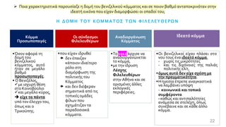 ➢ Ποια χαρακτηριστικά παρουσίαζε η δομή του βενιζελικού κόμματος και σε ποιον βαθμό ανταποκρινόταν στην
ιδεατή εικόνα που είχαν διαμορφώσει οι οπαδοί του;
Η Δ Ο Μ Η Τ Ο Υ Κ Ο Μ Μ Α Τ Ο Σ Τ Ω Ν Φ Ι Λ Ε Λ Ε Υ Θ Ε Ρ Ω Ν
Κόμμα
Προσωποπαγές
•Όσον αφορά τη
δομή του
βενιζελικού
κόμματος, αυτό
ήταν σε μεγάλο
βαθμό
προσωποπαγές.
• Ο Βενιζέλος,
✓με ισχυρή θέση
στο Κοινοβούλιο
✓και μεγάλο κύρος,
➔ είχε τα πάντα
υπό τον έλεγχο του,
όπως και ο
Τρικούπης.
Οι σύνδεσμοι
Φιλελευθέρων
•που είχαν ιδρυθεί
 δεν έπαιζαν
κάποιον ιδιαίτερο
ρόλο στη
διαμόρφωση της
πολιτικής του
Κόμματος
 και δεν διέφεραν
σημαντικά από τις
τοπικές ομάδες
φίλων που
σχημάτιζαν τα
παραδοσιακά
κόμματα.
Αναδιοργάνωση
Κόμματος
•Το 1912 άρχισε να
αναδιοργανώνεται
το κόμμα,
•με την ίδρυση
Λέσχης
Φιλελευθέρων
στην Αθήνα και σε
ορισμένες άλλες
εκλογικές
περιφέρειες.
Ιδεατό κόμμα
•Οι βενιζελικοί είχαν πλάσει στο
νου τους ένα ιδεατό κόμμα,
- χωρίς τις μικρότητες
- και τις διχόνοιες της παλιάς
πολιτικής ελίτ,
•όμως αυτό δεν είχε σχέση με
την πραγματικότητα.
•Ηηγεσία έπρεπε αναγκαστικά
να λαμβάνει υπόψη
- κοινωνικά και τοπικά
συμφέροντα
- καθώς και αντιπαλότητες
ανάμεσα σε στελέχη, όπως
συνέβαινε και σε κάθε άλλο
κόμμα.
22
 