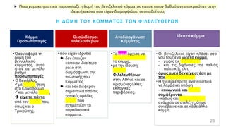 ➢ Ποια χαρακτηριστικά παρουσίαζε η δομή του βενιζελικού κόμματος και σε ποιον βαθμό ανταποκρινόταν στην
ιδεατή εικόνα που είχαν διαμορφώσει οι οπαδοί του;
Η Δ Ο Μ Η Τ Ο Υ Κ Ο Μ Μ Α Τ Ο Σ Τ Ω Ν Φ Ι Λ Ε Λ Ε Υ Θ Ε Ρ Ω Ν
Κόμμα
Προσωποπαγές
•Όσον αφορά τη
δομή του
βενιζελικού
κόμματος, αυτό
ήταν σε μεγάλο
βαθμό
προσωποπαγές.
• Ο Βενιζέλος,
✓με ισχυρή θέση
στο Κοινοβούλιο
✓και μεγάλο κύρος,
➔ είχε τα πάντα
υπό τον έλεγχο του,
όπως και ο
Τρικούπης.
Οι σύνδεσμοι
Φιλελευθέρων
•που είχαν ιδρυθεί
 δεν έπαιζαν
κάποιον ιδιαίτερο
ρόλο στη
διαμόρφωση της
πολιτικής του
Κόμματος
 και δεν διέφεραν
σημαντικά από τις
τοπικές ομάδες
φίλων που
σχημάτιζαν τα
παραδοσιακά
κόμματα.
Αναδιοργάνωση
Κόμματος
•Το 1912 άρχισε να
αναδιοργανώνεται
το κόμμα,
•με την ίδρυση
Λέσχης
Φιλελευθέρων
στην Αθήνα και σε
ορισμένες άλλες
εκλογικές
περιφέρειες.
Ιδεατό κόμμα
•Οι βενιζελικοί είχαν πλάσει στο
νου τους ένα ιδεατό κόμμα,
- χωρίς τις μικρότητες
- και τις διχόνοιες της παλιάς
πολιτικής ελίτ,
•όμως αυτό δεν είχε σχέση με
την πραγματικότητα.
•Ηηγεσία έπρεπε αναγκαστικά
να λαμβάνει υπόψη
- κοινωνικά και τοπικά
συμφέροντα
- καθώς και αντιπαλότητες
ανάμεσα σε στελέχη, όπως
συνέβαινε και σε κάθε άλλο
κόμμα.
23
 