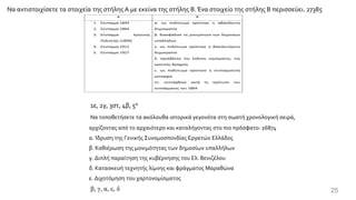 25
Να αντιστοιχίσετε τα στοιχεία της στήλης Α με εκείνα της στήλης Β.Ένα στοιχείο της στήλης Β περισσεύει. 27385
Α Β
1. Σύνταγμα 1844
2. Σύνταγμα 1864
3. Σύνταγμα Κρητικής
Πολιτείας (1899)
4. Σύνταγμα 1911
5. Σύνταγμα 1927
α. ως πολίτευμα ορίστηκε η αβασίλευτη
δημοκρατία
β. διασφάλισε τη μονιμότητα των δημοσίων
υπαλλήλων
γ. ως πολίτευμα ορίστηκε η βασιλευόμενη
δημοκρατία
δ. προέβλεπε την έκδοση νομίσματος, της
κρητικής δραχμής
ε. ως πολίτευμα ορίστηκε η συνταγματική
μοναρχία
στ. συντάχθηκε κατά το πρότυπο του
συντάγματος του 1864
1ε, 2γ, 3στ, 4β, 5α
Να τοποθετήσετε τα ακόλουθα ιστορικά γεγονότα στη σωστή χρονολογική σειρά,
αρχίζοντας από το αρχαιότερο και καταλήγοντας στο πιο πρόσφατο: 26874
α. Ίδρυση της Γενικής Συνομοσπονδίας Εργατών Ελλάδος
β. Καθιέρωση της μονιμότητας των δημοσίων υπαλλήλων
γ. Διπλή παραίτηση της κυβέρνησης του Ελ. Βενιζέλου
δ. Κατασκευή τεχνητής λίμνης και φράγματος Μαραθώνα
ε. Διχοτόμηση του χαρτονομίσματος
β, γ, α, ε, δ
 