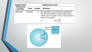 Units & Measurement cbse class 11 physics powerpoint presentation | PPTX