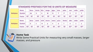 Units & Measurement cbse class 11 physics powerpoint presentation | PPTX
