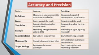Precision Definition Classification Units & Measurement cbse class 11 physics powerpoint presentation | PPTX