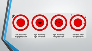 Units & Measurement cbse class 11 physics powerpoint presentation | PPTX