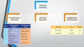Units & Measurement cbse class 11 physics powerpoint presentation | PPTX