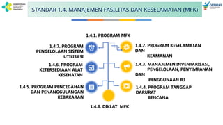 1. Pengantar MFK Puskesmas 6 des 2021.pptx