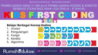 1. Materi Pelatihan Intro Kids First Coding Plus Soal GM Jr Programmer ...