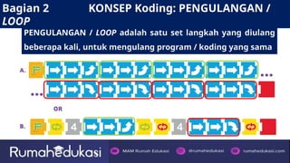 1. Materi Pelatihan Intro Kids First Coding Plus Soal GM Jr Programmer ...