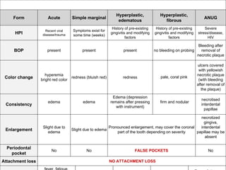 (1).pdf gidivitis dentistry differentiation | PDF