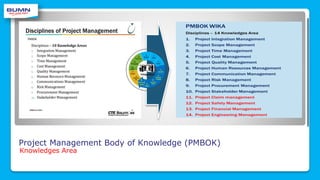 Introduction to Project Management Body of Knowledge | PDF