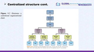 Central Structures 1. UNIT I-ORGNIZATIONAL THEORIES , STRUCTURE AND CULTURE.pptx