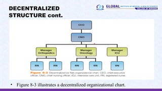 1. UNIT I-ORGNIZATIONAL THEORIES , STRUCTURE AND CULTURE.pptx