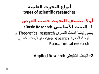 ‫العلمية‬ ‫البحوث‬ ‫أنواع‬
types of scientific researches
:
‫الغرض‬ ‫حسب‬ ‫البحوث‬ ‫تصنيف‬ ‫أوال‬
1
-
‫األساسي‬ ‫البحث‬
Basic Research
:
‫النظري‬ ‫البحث‬ ‫أيضا‬ ‫يسمى‬
Theoretical research
‫أو‬
‫المجرد‬ ‫البحث‬
Pure research
‫األصلي‬ ‫البحث‬ ‫أو‬ ،
Fundamental research
2
‫التطبيقي‬ ‫البحث‬ -
Applied Research
12
 