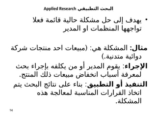‫التطبيقي‬ ‫البحث‬
Applied Research
•
‫فعال‬ ‫قائمة‬ ‫حالية‬ ‫مشكلة‬ ‫حل‬ ‫إلى‬ ‫يهدف‬
‫تواجهها‬
‫المنظمات‬
‫المدير‬ ‫او‬
:‫مثال‬
( :
‫شركة‬ ‫منتجات‬ ‫احد‬ ‫مبيعات‬ ‫هي‬ ‫المشكلة‬
‫دوائية‬
).‫متدنية‬
‫اإلجراء‬
:
‫بحث‬ ‫بإجراء‬ ‫يكلفه‬ ‫من‬ ‫أو‬ ‫المدير‬ ‫يقوم‬
.‫المنتج‬ ‫ذلك‬ ‫مبيعات‬ ‫انخفاض‬ ‫أسباب‬ ‫لمعرفة‬
‫التطبيق‬ ‫أو‬ ‫التنفيذ‬
:
‫يتم‬ ‫البحث‬ ‫نتائج‬ ‫على‬ ‫بناء‬
‫هذه‬ ‫لمعالجة‬ ‫المناسبة‬ ‫القرارات‬ ‫اتخاذ‬
.‫المشكلة‬
14
 