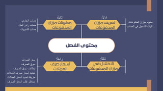 ‫المدفو‬ ‫ميزان‬ ‫مفهوم‬
‫عات‬
‫في‬ ‫التسجيل‬ ‫آليات‬
‫الحساب‬
‫الصرف‬ ‫سعر‬
‫الصرف‬ ‫سوق‬
‫الصرف‬ ‫سوق‬ ‫وظائف‬
‫ال‬ ‫صرف‬ ‫أسعار‬ ‫تحديد‬
‫عمالت‬
‫ا‬ ‫أسعار‬ ‫تحديد‬ ‫طريقة‬
‫لعمالت‬
‫ال‬ ‫أسعار‬ ‫تقلب‬ ‫مخاطر‬
‫صرف‬
‫الجاري‬ ‫حساب‬
‫المال‬ ‫راس‬ ‫حساب‬
‫التسويات‬ ‫حساب‬
‫ا‬‫ل‬‫او‬
‫ا‬‫ا‬‫ثاني‬
‫ا‬‫ا‬‫ثالث‬
‫ا‬‫ا‬‫رابع‬
 