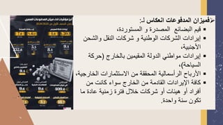 ➢
‫انعكاس‬ ‫المدفوعات‬ ‫فميزان‬
‫لـ‬
:
▪
،‫المستوردة‬ ‫و‬ ‫المصدرة‬ ‫البضائع‬ ‫قيم‬
▪
‫والشحن‬ ‫النقل‬ ‫شركات‬ ‫و‬ ‫الوطنية‬ ‫الشركات‬ ‫إيرادات‬
،‫األجنبية‬
▪
‫بالخارج‬ ‫المقيمين‬ ‫الدولة‬ ‫مواطني‬ ‫إيرادات‬
(
‫حركة‬
‫السياحة‬
)
،
▪
‫الخار‬ ‫الستثمارات‬ ‫من‬ ‫المحققة‬ ‫الرأسمالية‬ ‫األرباح‬
،‫جية‬
▪
‫من‬ ‫كانت‬ ‫سواء‬ ‫الخارج‬ ‫من‬ ‫القادمة‬ ‫اإليرادات‬ ‫كافة‬
‫ما‬ ‫عادة‬ ‫زمنية‬ ‫فترة‬ ‫خالل‬ ‫شركات‬ ‫أو‬ ‫هيئات‬ ‫أو‬ ‫أفراد‬
‫واحدة‬ ‫سنة‬ ‫تكون‬
.
 
