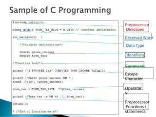 1. Introduction to Programminglang_.pptx