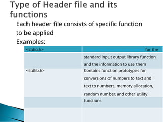 stdlib Images High Quality Grahic 1. Introduction to Programminglang_.pptx