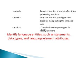 1. Introduction to Programminglang_.pptx