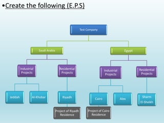 Test Company
Saudi Arabia
Industrial
Projects
Jeddah Al-Khobar
Residential
Projects
Riyadh
Project of Riyadh
Residence
Egypt
Industrial
Projects
Cairo
Project of Cairo
Residence
Alex
Residential
Projects
Sharm
El-Sheikh
•Create the following (E.P.S)
 