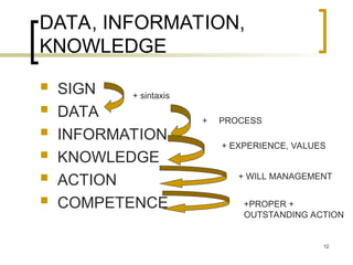 Filtering Knowledge Management Sign 1. KNOWLEDGE MANAGEMENT.pptfdgfdgfdgwadrwf | PPT