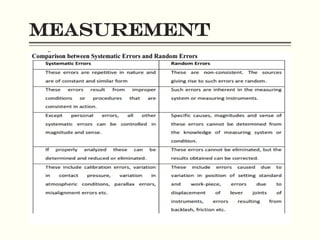 Measurement Techniques & quality control | PPTX