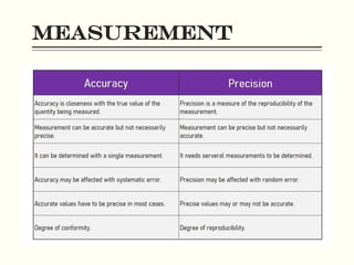 Measurement Techniques & quality control | PPTX