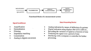 Introduction to electrical Measurement and intrumentation_Intro.pptx