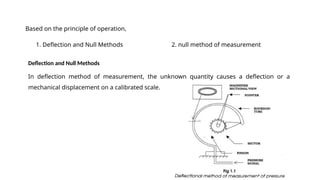 Introduction to electrical Measurement and intrumentation_Intro.pptx
