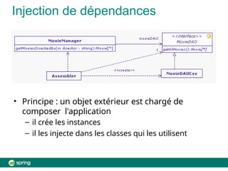 Injection de dépendances
• Principe : un objet extérieur est chargé de
composer l'application
– il crée les instances
– il les injecte dans les classes qui les utilisent
 