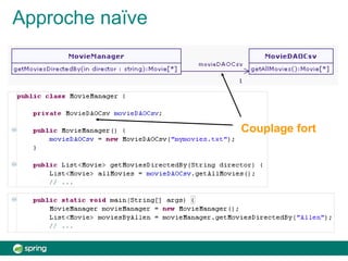 Approche naïve
Couplage fort
 