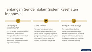 1. Strategi-Integritas-Isu-Gender-dalam-Kebijakan-Kesehatan-Pusat-dan ...