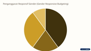 1. Strategi-Integritas-Isu-Gender-dalam-Kebijakan-Kesehatan-Pusat-dan ...