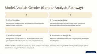 1. Strategi-Integritas-Isu-Gender-dalam-Kebijakan-Kesehatan-Pusat-dan ...