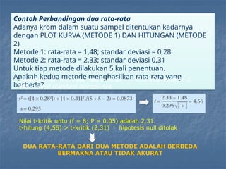 Contoh Metode Rata Rata 1. VALIDASI DAN VERIFIKASI METODE UJI.pptx