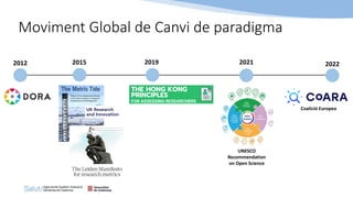2012 2015 2019 2022
Coalició Europea
2021
UNESCO
Recommendation
on Open Science
Moviment Global de Canvi de paradigma
 